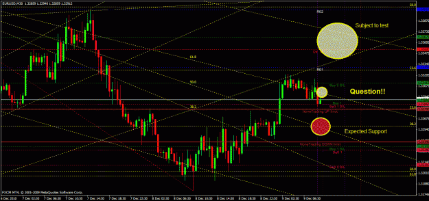 Click to Enlarge

Name: 09-12-2010 - 03 - eurusd - chart.gif
Size: 41 KB