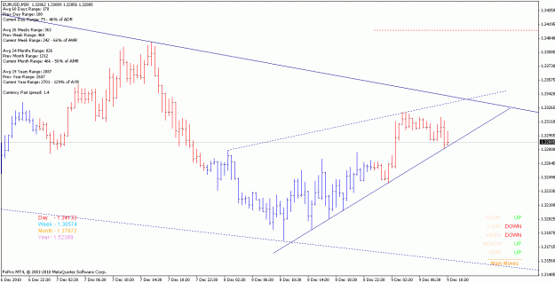 Click to Enlarge

Name: eurusd_101209_m30.gif
Size: 18 KB