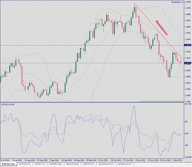 Click to Enlarge

Name: EURUSD, Daily, 2010 December 09.jpg
Size: 290 KB