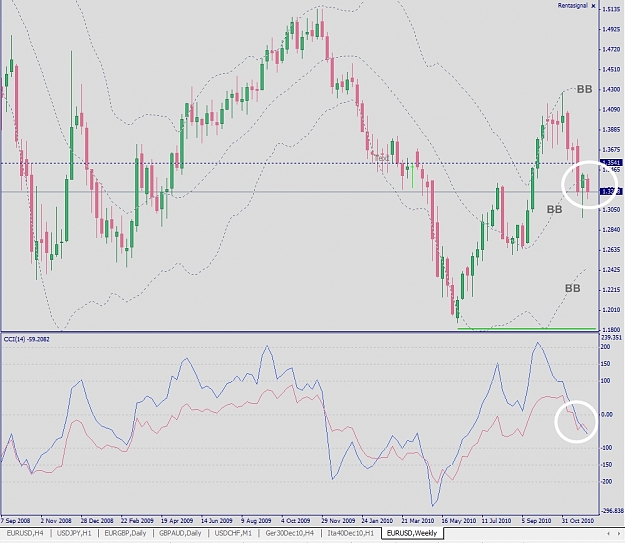 Click to Enlarge

Name: EURUSD, Weekly, 2010 December 09.jpg
Size: 319 KB