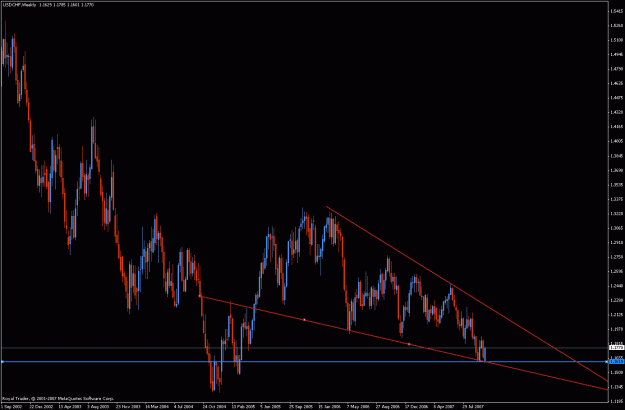 Click to Enlarge

Name: usdchf_weekly.gif
Size: 26 KB