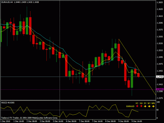 Click to Enlarge

Name: euraud 120910.gif
Size: 18 KB