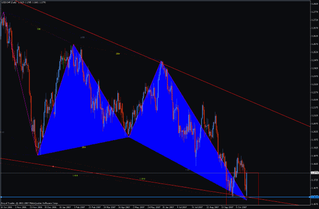 Click to Enlarge

Name: usdchf_gartley.gif
Size: 39 KB