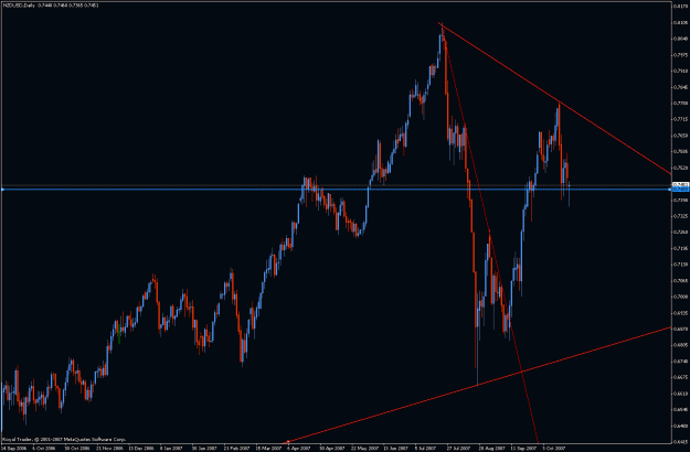 Click to Enlarge

Name: nzdusd_daily.gif
Size: 26 KB