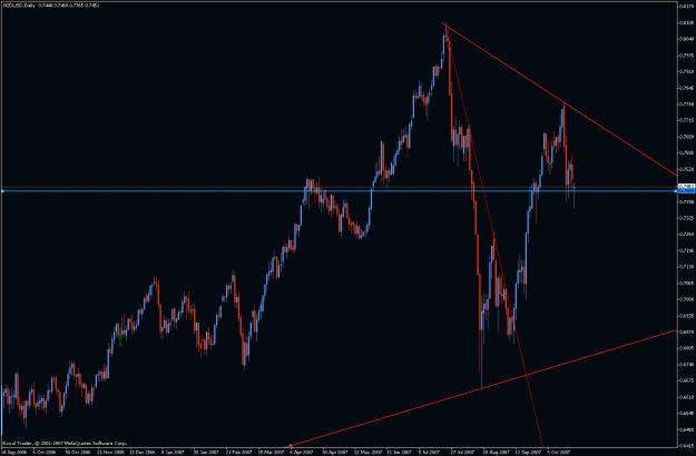 Click to Enlarge

Name: nzdusd_daily.gif
Size: 26 KB