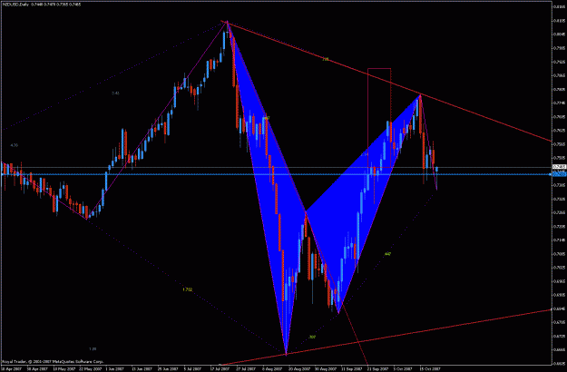 Click to Enlarge

Name: gartley_nzd.gif
Size: 33 KB