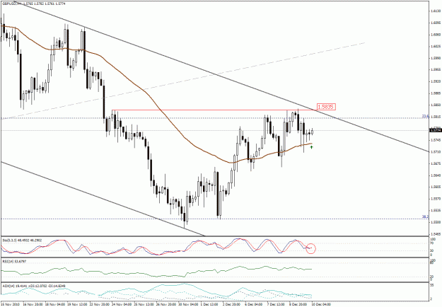 Click to Enlarge

Name: gbp.usd , h4.gif
Size: 29 KB