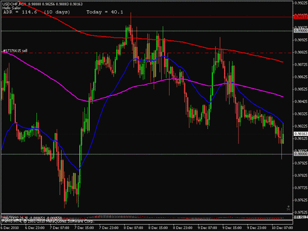 Click to Enlarge

Name: usdchf.gif
Size: 27 KB