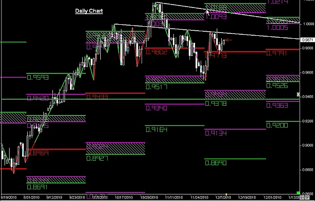 Click to Enlarge

Name: S & L  LEVELS 05 Dec. 10, 2010 05.20.jpg
Size: 133 KB