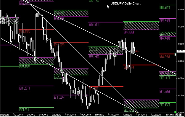 Click to Enlarge

Name: S & L  LEVELS 09 Dec. 10, 2010 05.25.jpg
Size: 134 KB