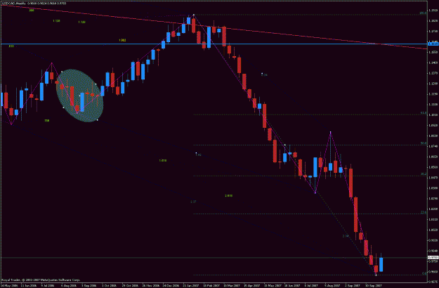 Click to Enlarge

Name: cad_weekly.gif
Size: 28 KB