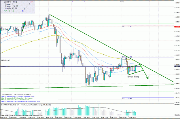 Click to Enlarge

Name: eurjpy 10.12.10 m15.gif
Size: 36 KB