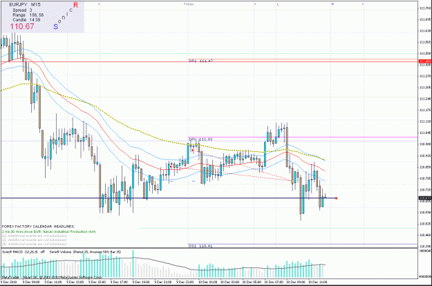 Click to Enlarge

Name: eurjpy 10.12.10 m15b.gif
Size: 34 KB