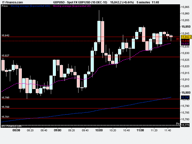 Click to Enlarge

Name: Spot FX GBP_USD (10-DEC-10).png
Size: 11 KB