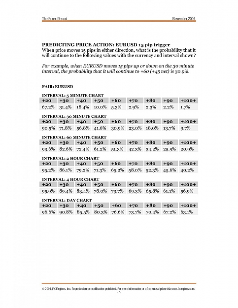 Click to Enlarge

Name: Forex Report - Predicting Price Movement_Page_08.jpg
Size: 165 KB