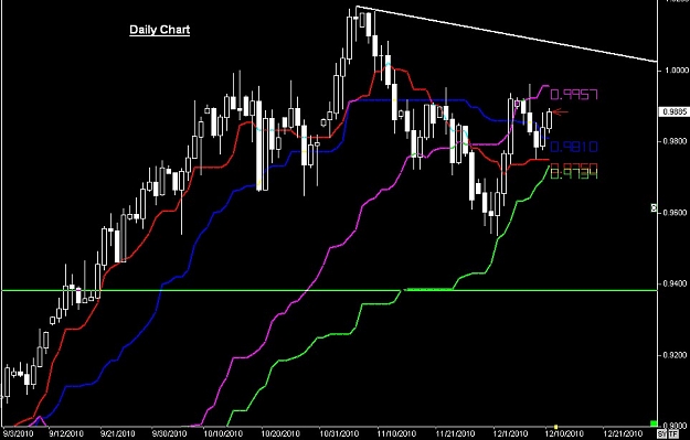 Click to Enlarge

Name: S & L  LEVELS 14 Dec. 10, 2010 07.06.jpg
Size: 81 KB