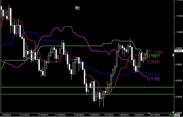 Click to Enlarge

Name: S & L  LEVELS 15 Dec. 10, 2010 07.06.jpg
Size: 83 KB