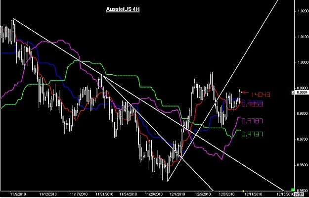 Click to Enlarge

Name: S & L  LEVELS 16 Dec. 10, 2010 07.06.jpg
Size: 97 KB