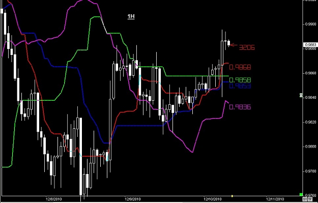Click to Enlarge

Name: S & L  LEVELS 17 Dec. 10, 2010 07.07.jpg
Size: 79 KB
