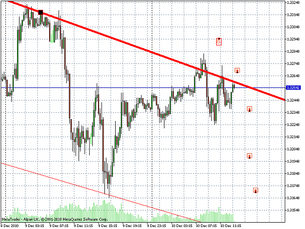 Click to Enlarge

Name: EURUSDM15.png
Size: 40 KB