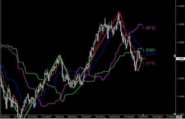 Click to Enlarge

Name: S & L  LEVELS 21 Dec. 10, 2010 07.45.jpg
Size: 95 KB
