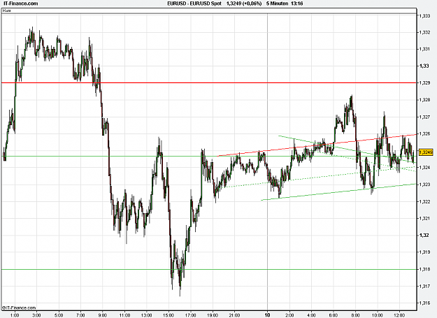 Click to Enlarge

Name: 2010-12-10_14h16_ EURUSD _ min005 _ 1100 x 800.PNG
Size: 24 KB