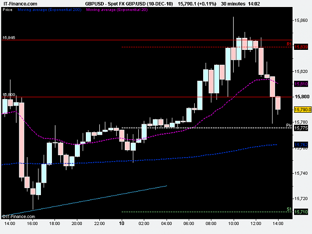 Click to Enlarge

Name: Spot FX GBP_USD (10-DEC-10).png
Size: 10 KB