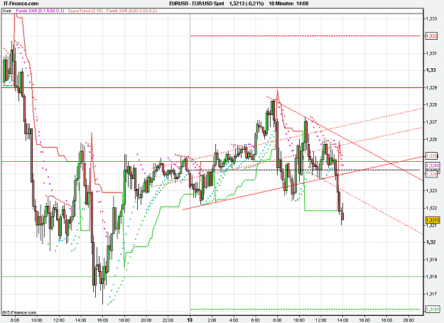 Click to Enlarge

Name: 2010-12-10_15h08_ EURUSD _ min010 _ 1100 x 800.PNG
Size: 27 KB