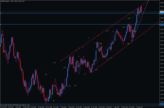 Click to Enlarge

Name: eu_weekly.gif
Size: 36 KB