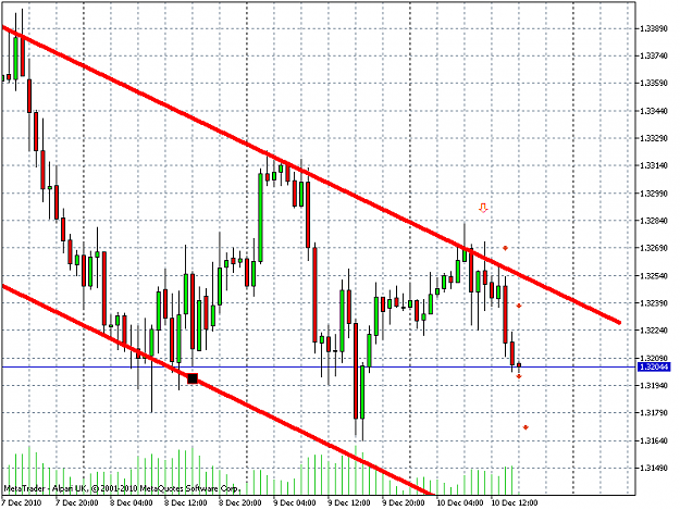 Click to Enlarge

Name: EURUSDH1.png
Size: 39 KB