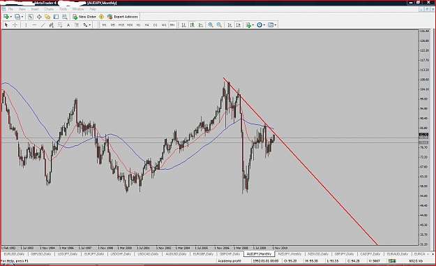 Click to Enlarge

Name: AUDJPY Big boss.JPG
Size: 134 KB