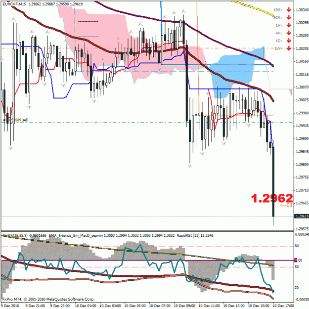 Click to Enlarge

Name: eurchf 1012.gif
Size: 37 KB