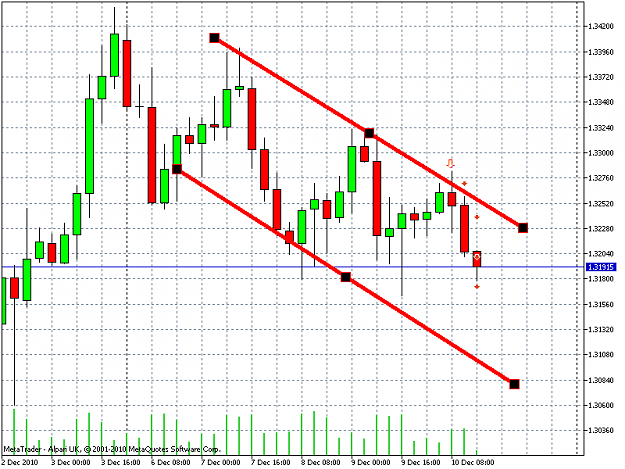 Click to Enlarge

Name: EURUSDH4.png
Size: 36 KB