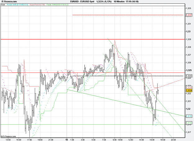Click to Enlarge

Name: 2010-12-10_17h18_ EURUSD _ min010 _ 1100 x 800.PNG
Size: 27 KB
