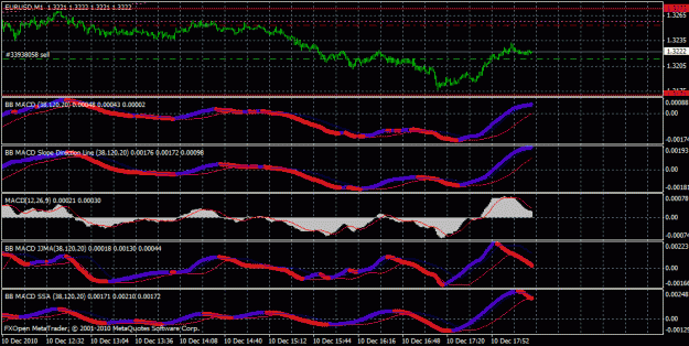 Click to Enlarge

Name: bb macd all mods.gif
Size: 31 KB
