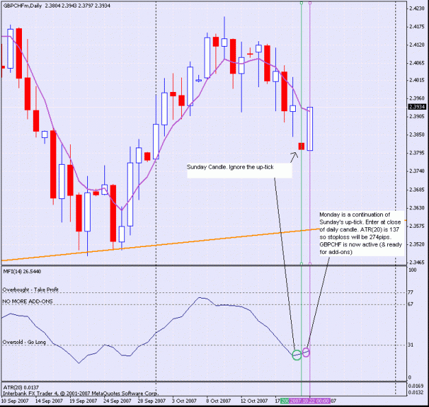 Click to Enlarge

Name: trendsmasher - gbpchf entry example.gif
Size: 32 KB