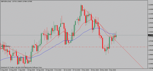 Click to Enlarge

Name: gbpusd-12-10-10.gif
Size: 15 KB