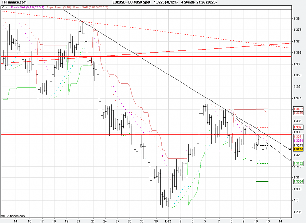 Click to Enlarge

Name: 2010-12-10_21h26_ EURUSD _ min240 _ 1100 x 800.PNG
Size: 27 KB