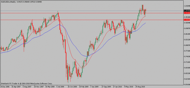 Click to Enlarge

Name: audusd-12-10-10w.gif
Size: 15 KB