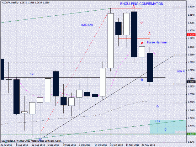 Click to Enlarge

Name: nzd lfx w1     10-12-10 no.gif
Size: 29 KB