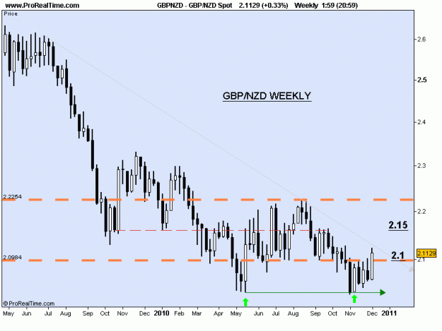 Click to Enlarge

Name: GBP-NZD W1 10-12-10.gif
Size: 14 KB