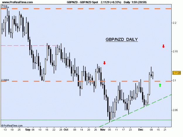 Click to Enlarge

Name: gbp -nzd d1 10-12-10.gif
Size: 15 KB