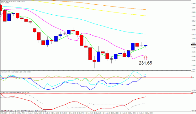 Click to Enlarge

Name: gbpjpy 1h.gif
Size: 27 KB