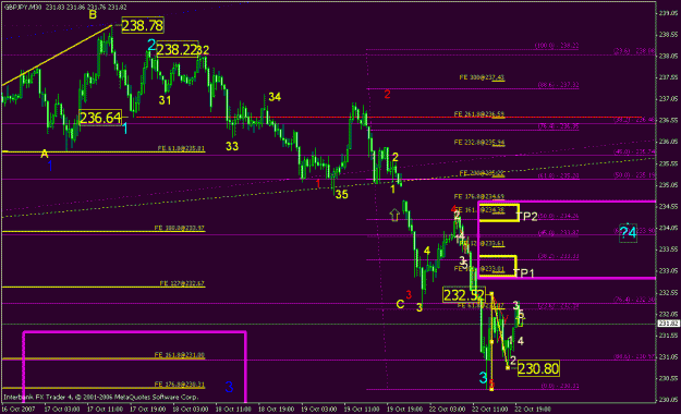 Click to Enlarge

Name: maximum retracement for wave 4.gif
Size: 26 KB