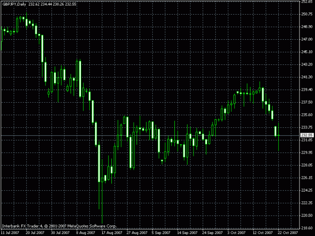 Click to Enlarge

Name: gbpjpy 4hr.gif
Size: 18 KB