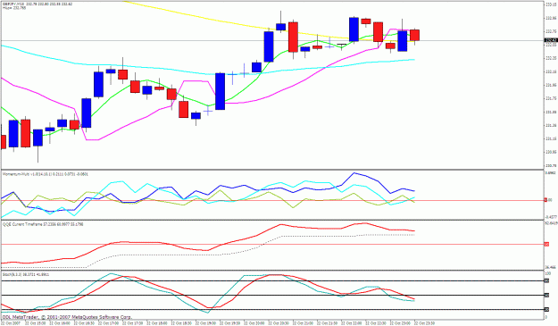Click to Enlarge

Name: gbpjpy 15m.gif
Size: 28 KB