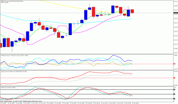 Click to Enlarge

Name: gbpjpy 15m.gif
Size: 28 KB