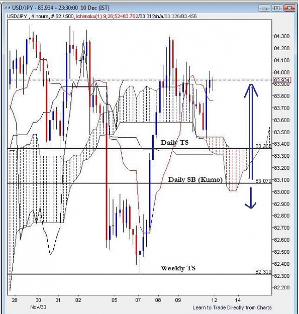 Click to Enlarge

Name: USDJPY 4H TF Dec 11 2010.jpg
Size: 89 KB
