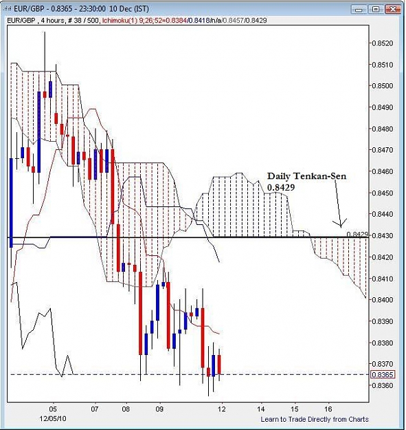 Click to Enlarge

Name: EURGBP 4H Dec 11 2010.jpg
Size: 73 KB