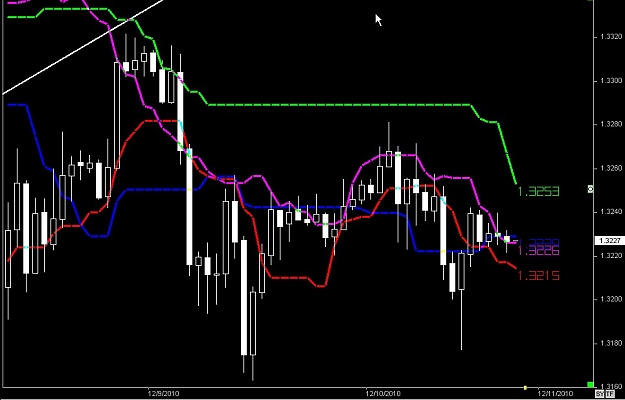 Click to Enlarge

Name: S & L  LEVELS 06 Dec. 11, 2010 07.25.jpg
Size: 75 KB